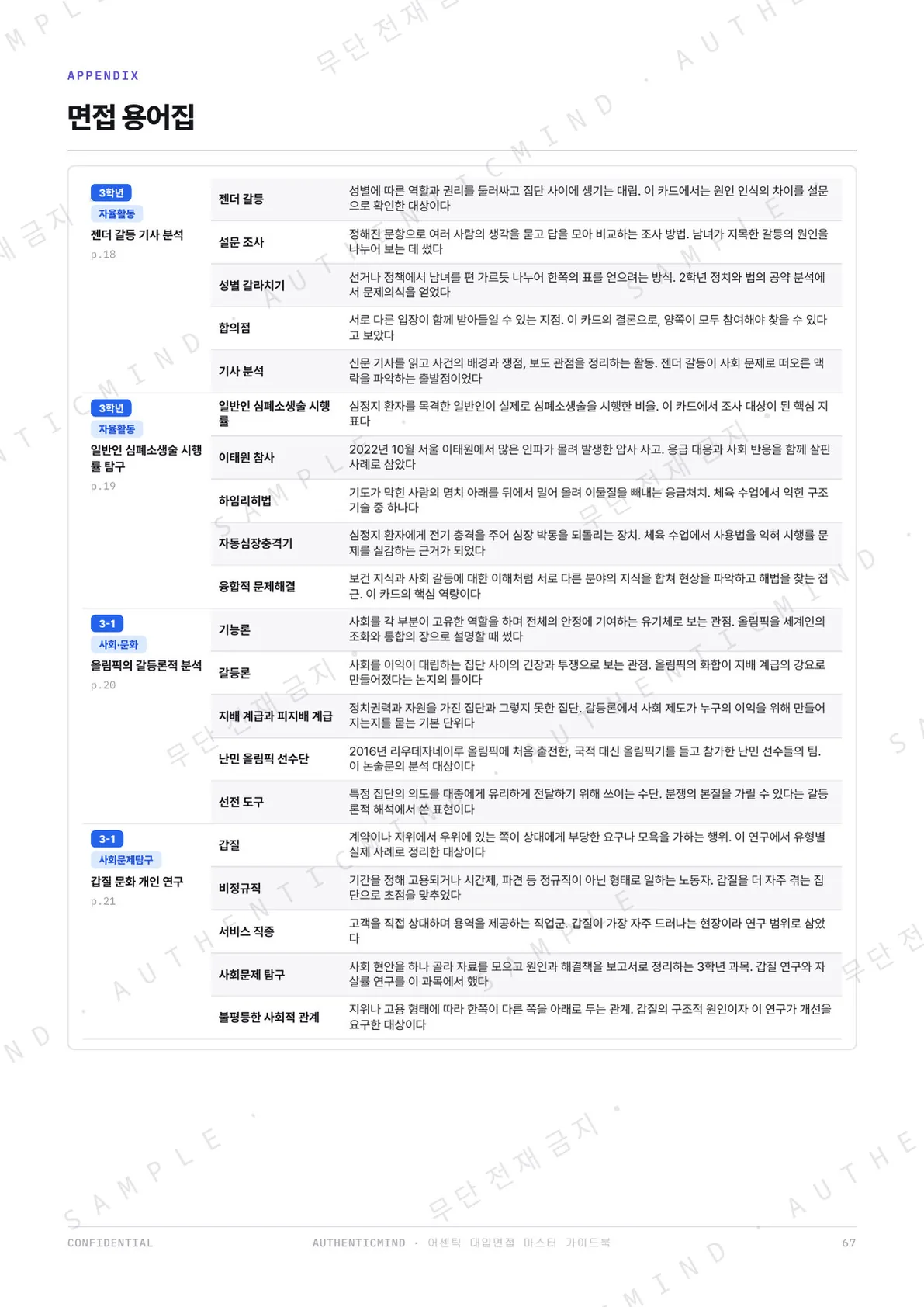 부록 · 면접 용어집