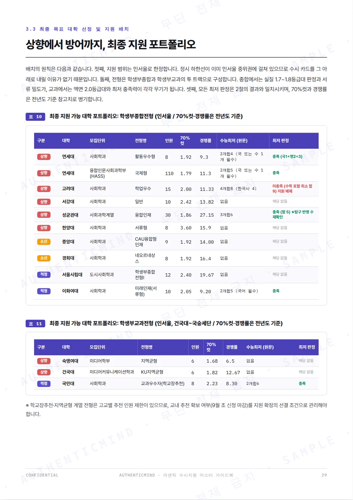 sample p.28