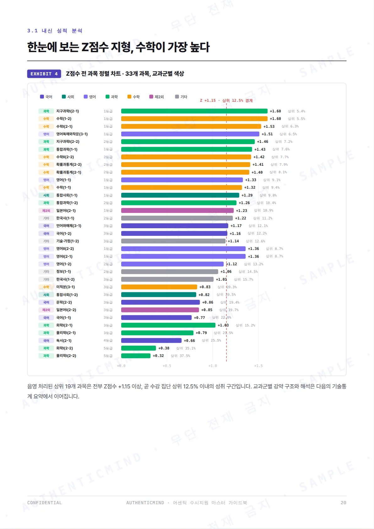 sample p.19