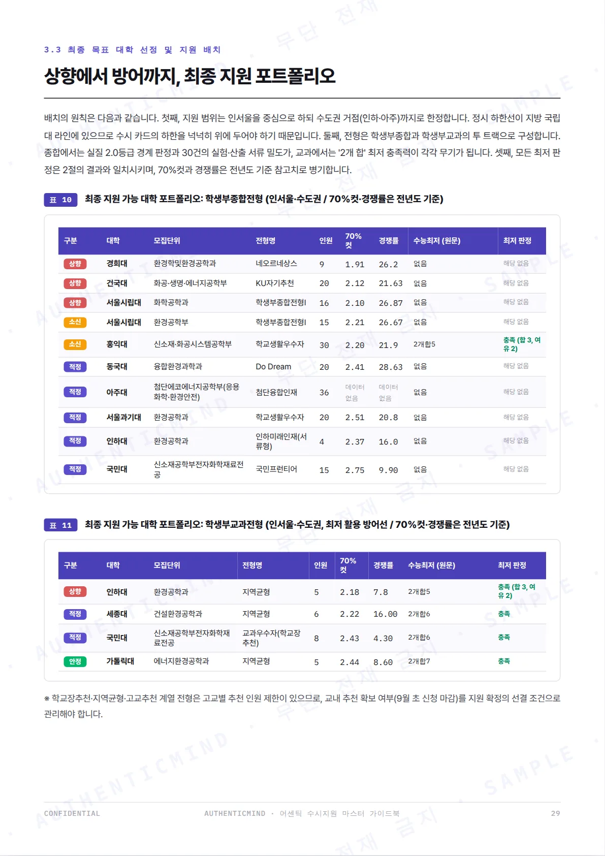sample p.28